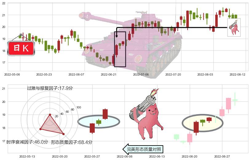 维达国际(hk03331)多方炮K线图-阿布量化