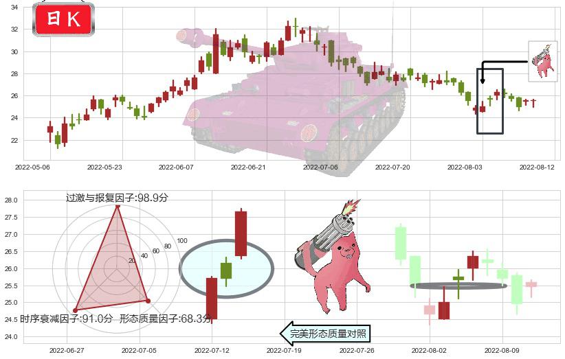 金山软件(hk03888)多方炮K线图-阿布量化