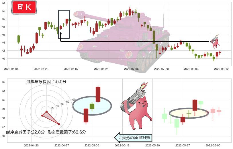 招商银行(hk03968)多方炮K线图-阿布量化