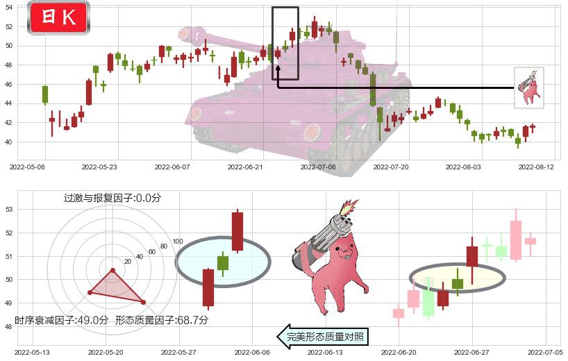 招商银行(hk03968)多方炮K线图-阿布量化
