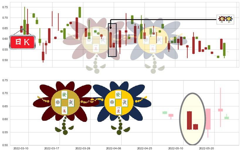紫光控股(hk00365)低位并排阳线K线图-阿布量化