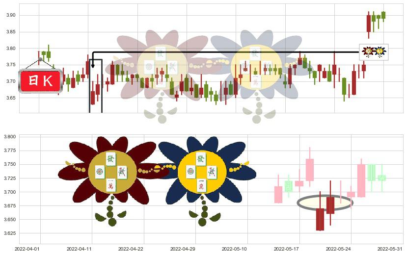 中国联通(hk00762)低位并排阳线K线图-阿布量化