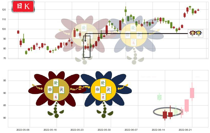百济神州-B(hk06160)低位并排阳线K线图-阿布量化