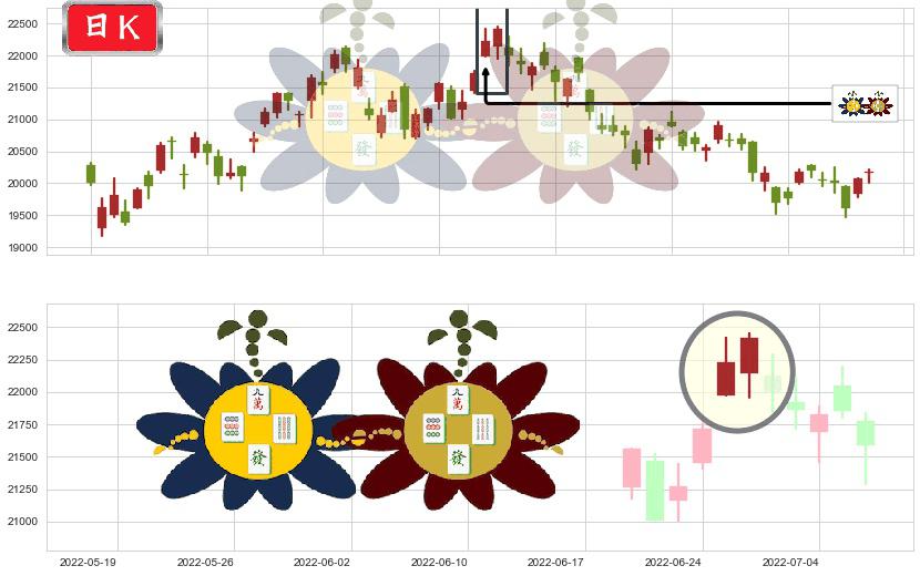 恒生指数(hkHSI)高位并排阳线K线图-阿布量化