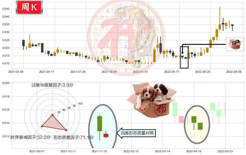 中达集团控股(hk00139)底部尽头线（上山虎）K线图-阿布量化