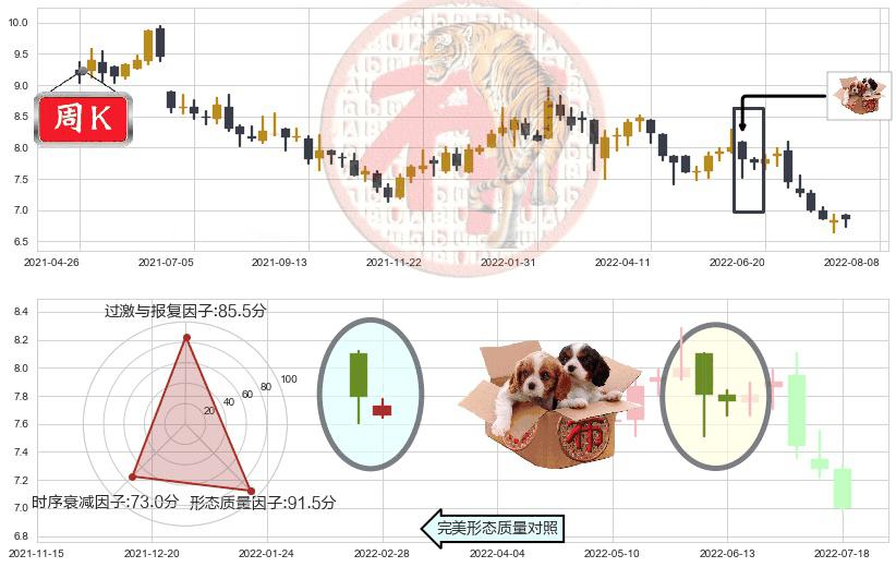 江苏宁沪高速公路(hk00177)底部尽头线（上山虎）K线图-阿布量化