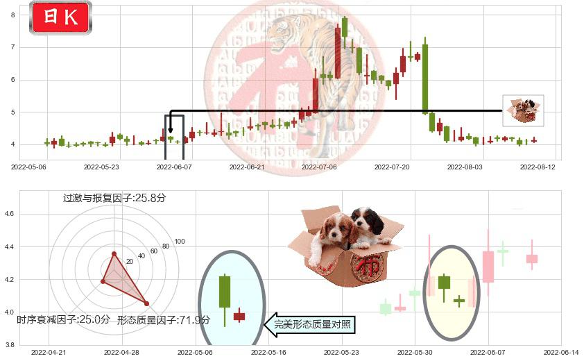 华宝国际(hk00336)底部尽头线（上山虎）K线图-阿布量化