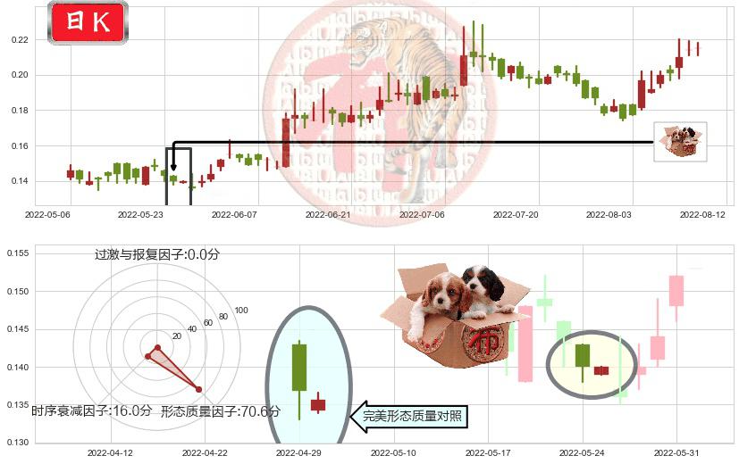 华谊腾讯娱乐(hk00419)底部尽头线（上山虎）K线图-阿布量化