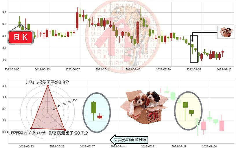 俄罗斯铝业(hk00486)底部尽头线（上山虎）K线图-阿布量化