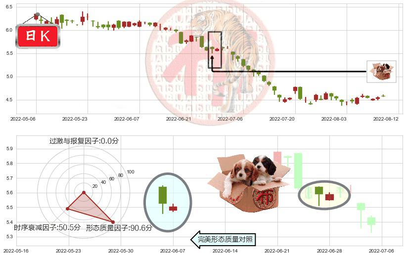路劲(hk01098)底部尽头线（上山虎）K线图-阿布量化