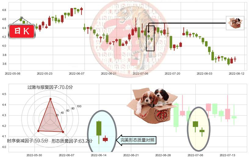 中联重科(hk01157)底部尽头线（上山虎）K线图-阿布量化