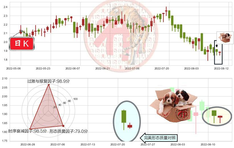 阳光纸业(hk02002)底部尽头线（上山虎）K线图-阿布量化