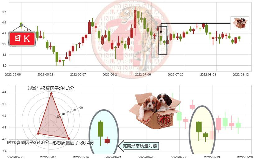 美高梅中国(hk02282)底部尽头线（上山虎）K线图-阿布量化