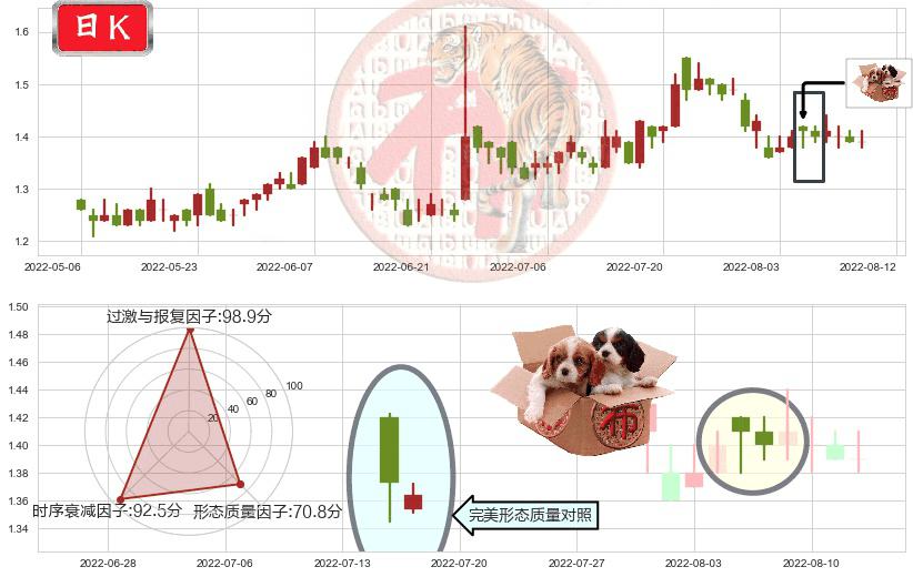 京信通信(hk02342)底部尽头线（上山虎）K线图-阿布量化