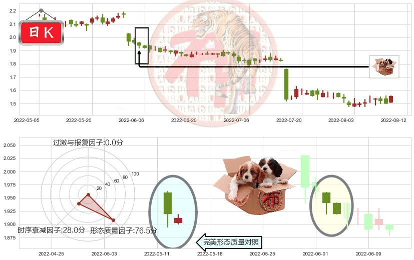 魏桥纺织(hk02698)底部尽头线（上山虎）K线图-阿布量化