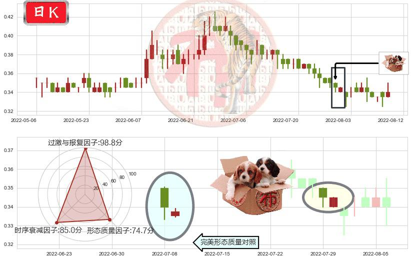 中国华融(hk02799)底部尽头线（上山虎）K线图-阿布量化