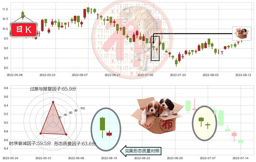紫金矿业(hk02899)底部尽头线（上山虎）K线图-阿布量化