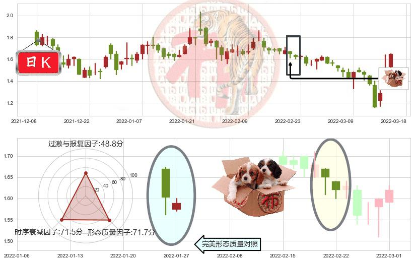中国恒大(hk03333)底部尽头线（上山虎）K线图-阿布量化