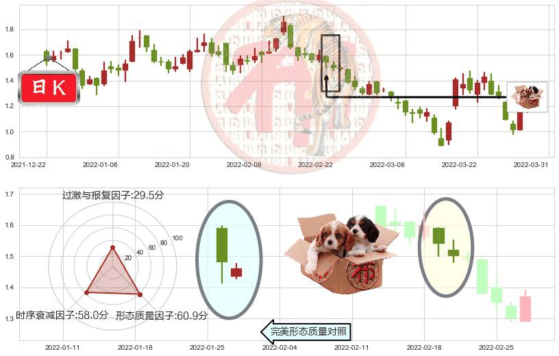 中国奥园(hk03883)底部尽头线（上山虎）K线图-阿布量化