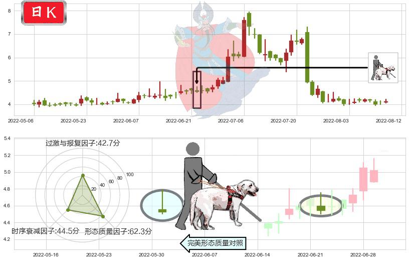 华宝国际(hk00336)仙人指路K线图-阿布量化