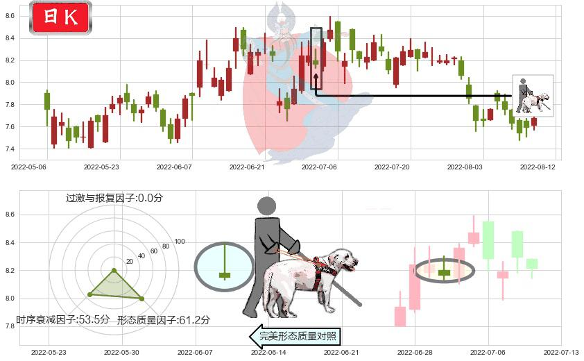 中国财险(hk02328)仙人指路K线图-阿布量化