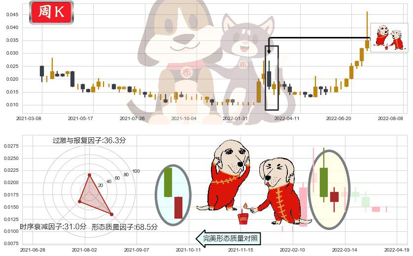 中达集团控股(hk00139)好友反攻K线图-阿布量化
