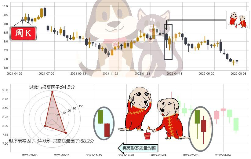 江苏宁沪高速公路(hk00177)好友反攻K线图-阿布量化