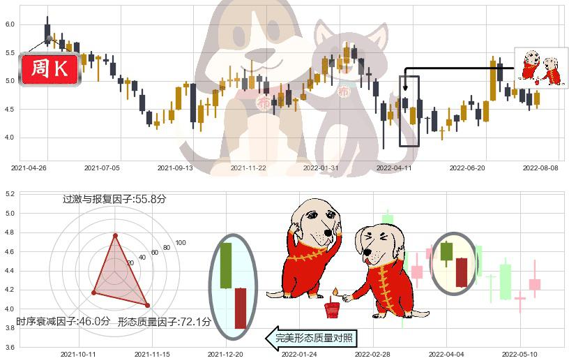 北京首都机场股份(hk00694)好友反攻K线图-阿布量化