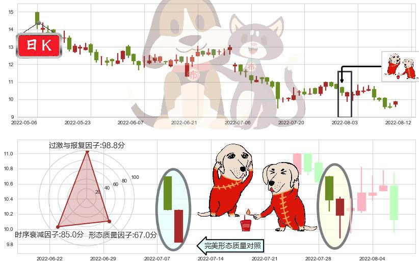 合生创展集团(hk00754)好友反攻K线图-阿布量化