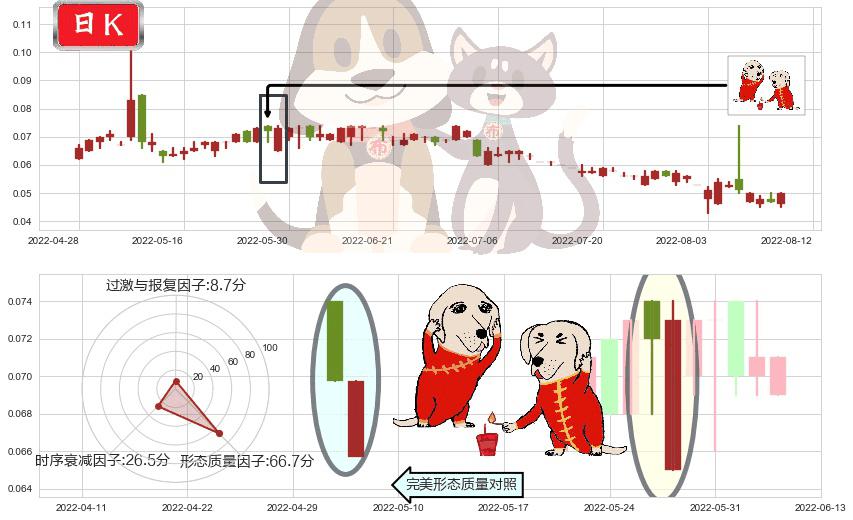 华彩控股(hk01371)好友反攻K线图-阿布量化