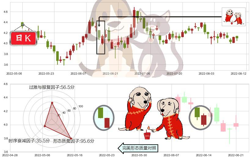 美高梅中国(hk02282)好友反攻K线图-阿布量化