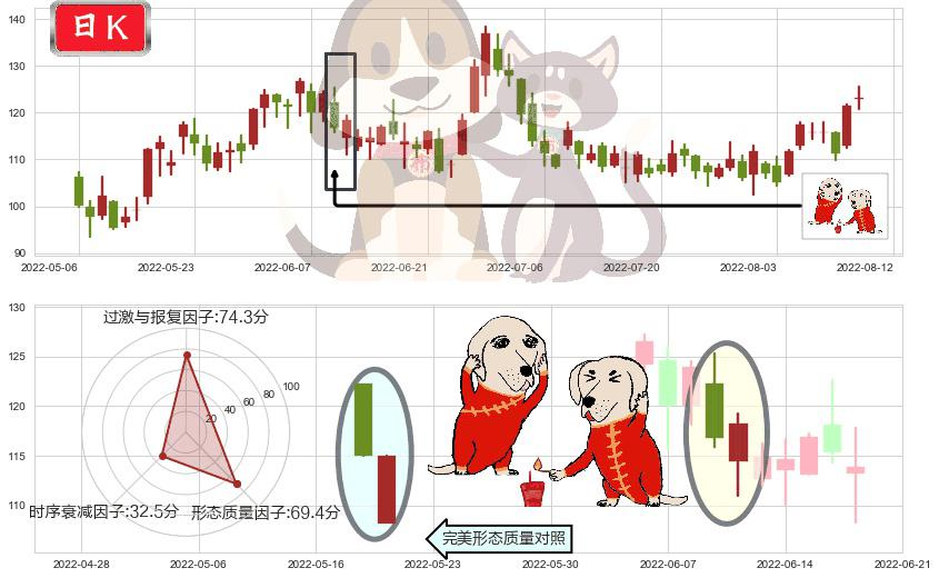 舜宇光学科技(hk02382)好友反攻K线图-阿布量化