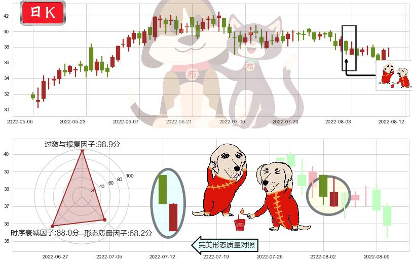 福耀玻璃(hk03606)好友反攻K线图-阿布量化