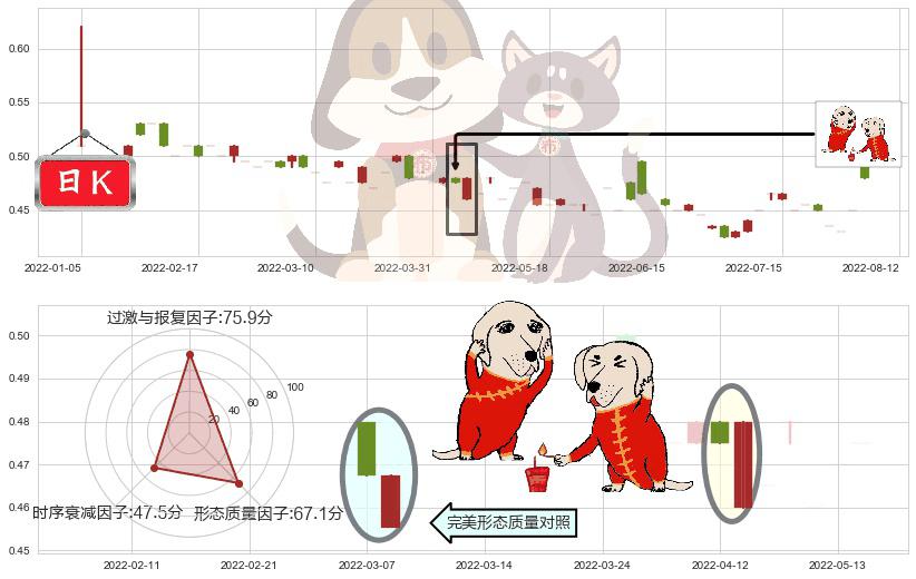 光大永年(hk03699)好友反攻K线图-阿布量化