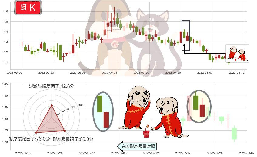 映客(hk03700)好友反攻K线图-阿布量化
