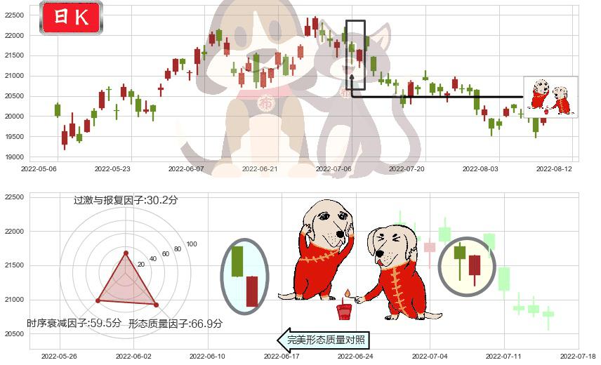 恒生指数(hkHSI)好友反攻K线图-阿布量化