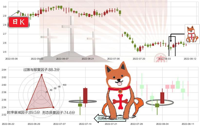 农业银行(hk01288)上涨孤独十字星K线图-阿布量化