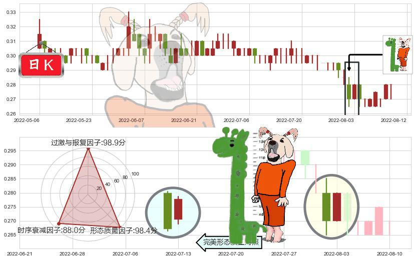 第一视频(hk00082)中流砥柱形态K线图-阿布量化