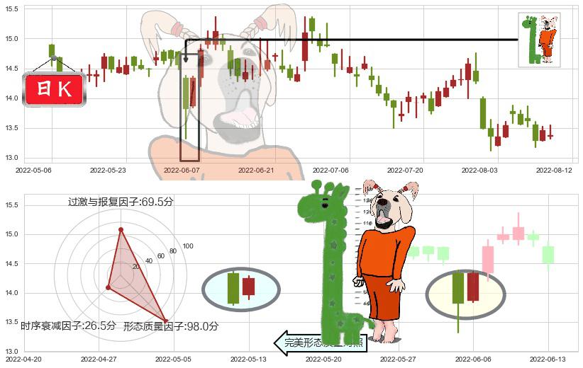 恒隆地产(hk00101)中流砥柱形态K线图-阿布量化