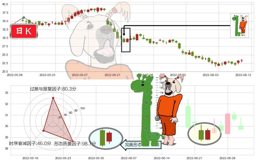 建滔集团(hk00148)中流砥柱形态K线图-阿布量化