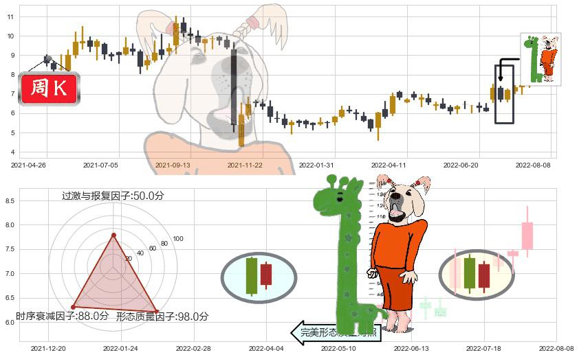 百富环球(hk00327)中流砥柱形态K线图-阿布量化