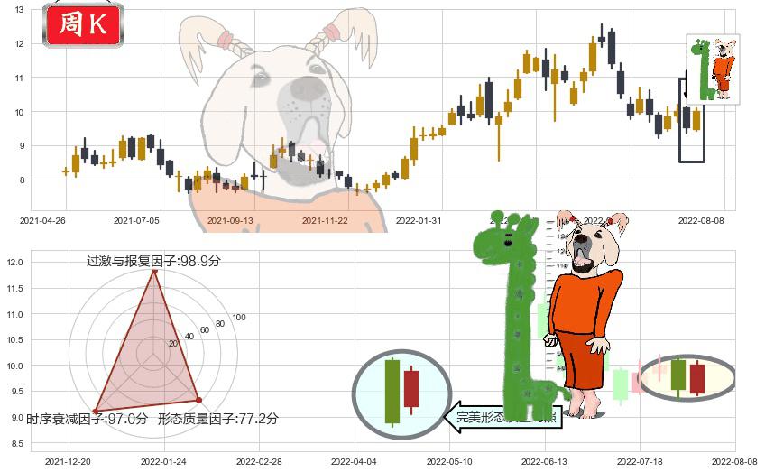 中国海洋石油(hk00883)中流砥柱形态K线图-阿布量化