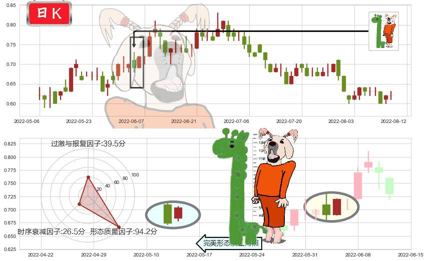阿里影业(hk01060)中流砥柱形态K线图-阿布量化