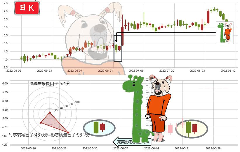 爱康医疗(hk01789)中流砥柱形态K线图-阿布量化