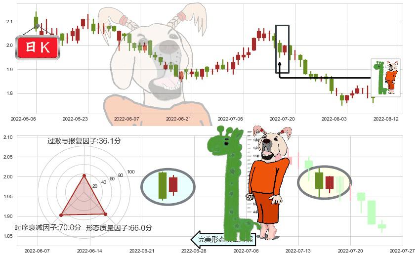 中广核电力(hk01816)中流砥柱形态K线图-阿布量化