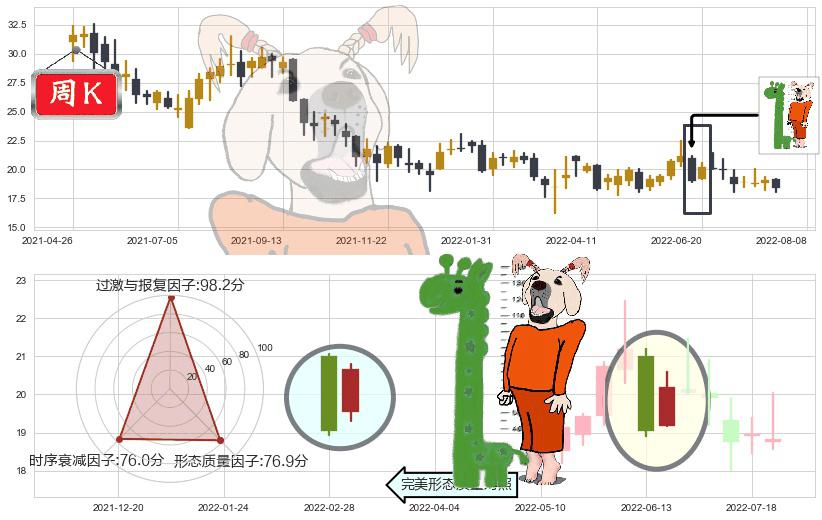 海天国际(hk01882)中流砥柱形态K线图-阿布量化