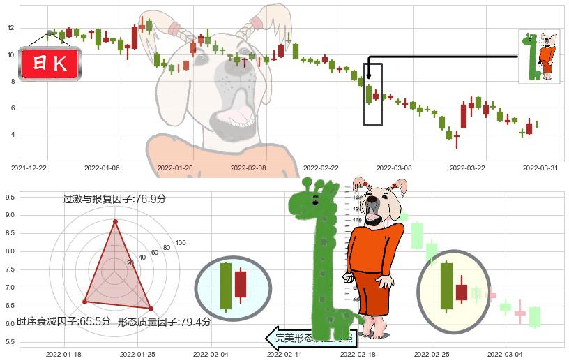 融创中国(hk01918)中流砥柱形态K线图-阿布量化