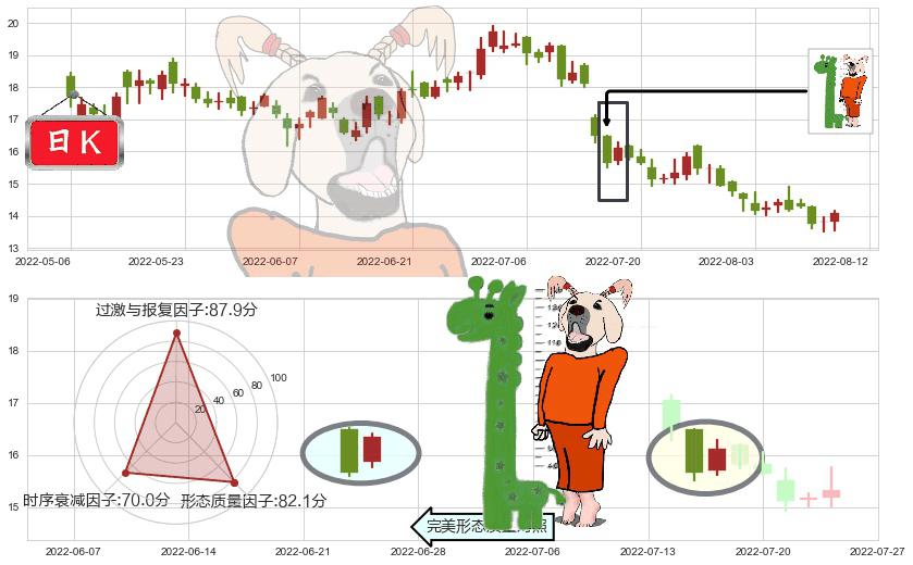 万科企业(hk02202)中流砥柱形态K线图-阿布量化