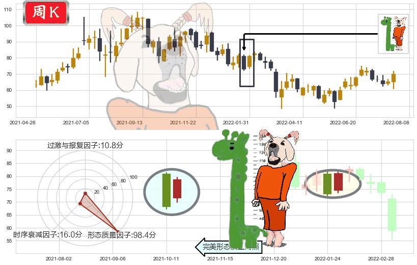李宁(hk02331)中流砥柱形态K线图-阿布量化