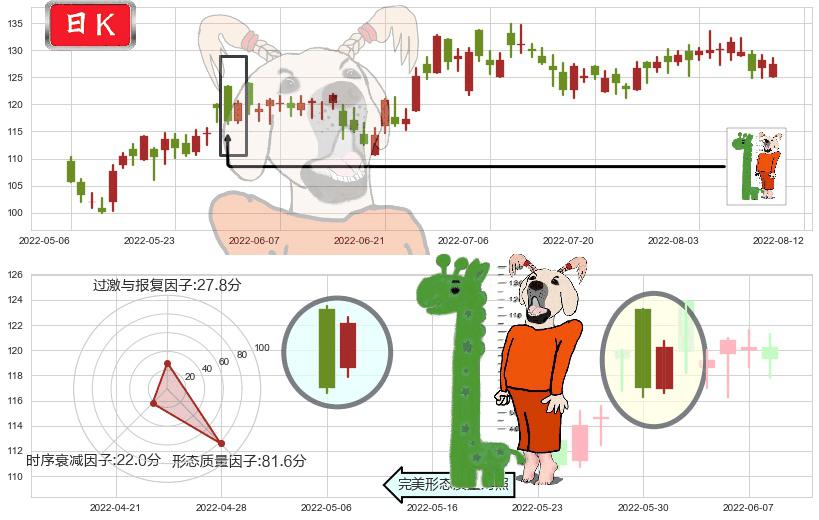 新奥能源(hk02688)中流砥柱形态K线图-阿布量化